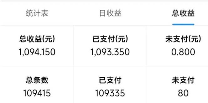 最新拼多多小程序变现项目，单窗口日收益50+多号操作